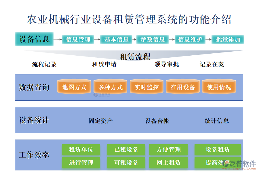 　一、農(nóng)業(yè)機(jī)械行業(yè)設(shè)備租賃管理系統(tǒng)的功能介紹 