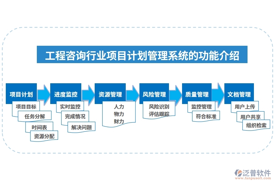 工程咨詢行業(yè)項目計劃管理系統(tǒng)的功能介紹