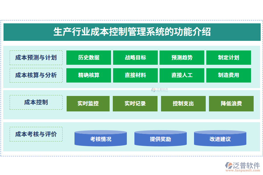 生產(chǎn)行業(yè)成本控制管理系統(tǒng)的功能介紹