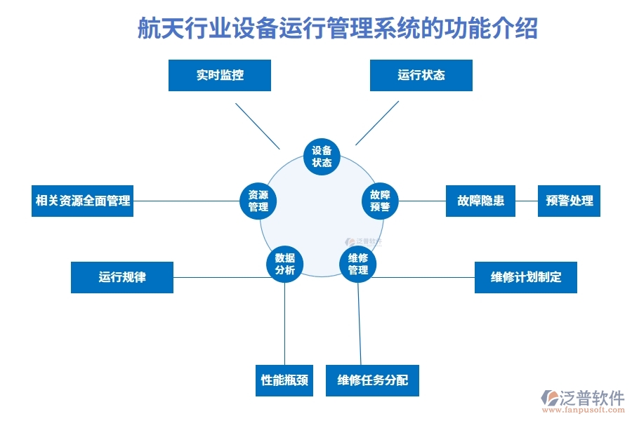 航天行業(yè)設(shè)備運行管理系統(tǒng)的功能介紹