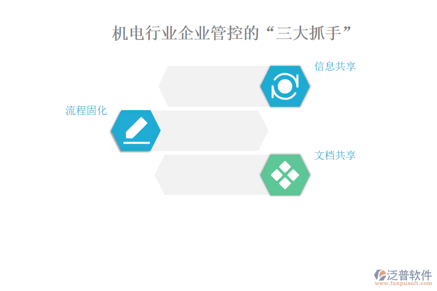 機電行業(yè)企業(yè)管控的“三大抓手”