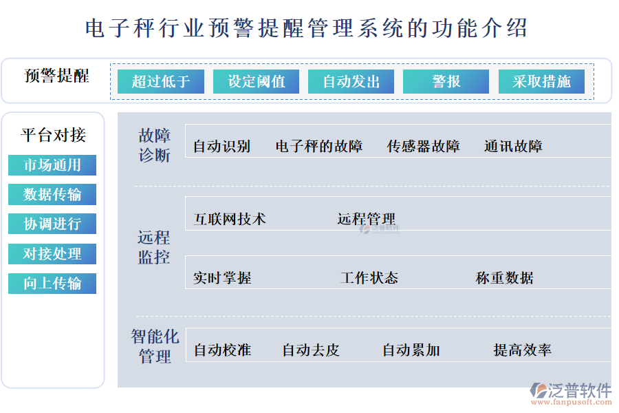 電子秤行業(yè)預警提醒管理系統(tǒng)的功能介紹