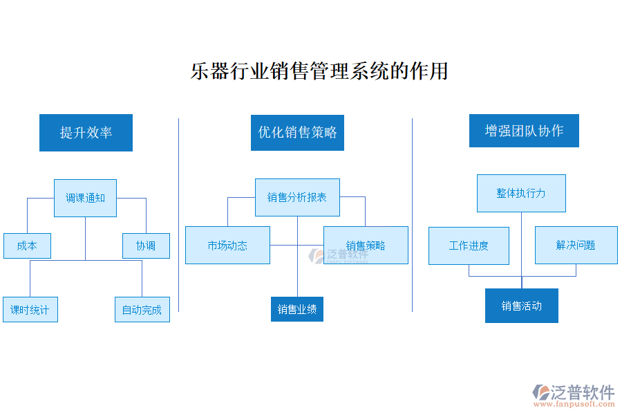 銷售2.png