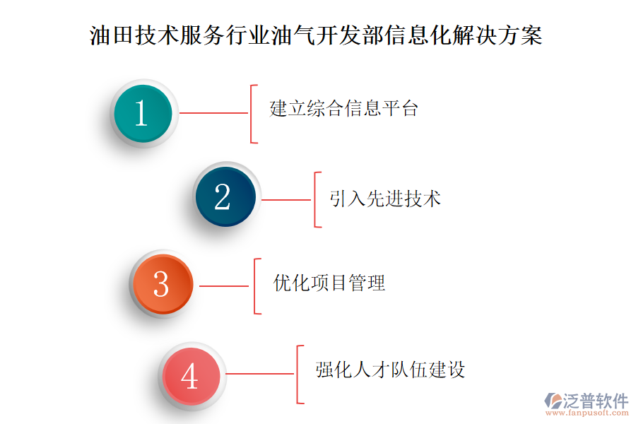 油田技術(shù)服務(wù)行業(yè)油氣開發(fā)部信息化解決方案