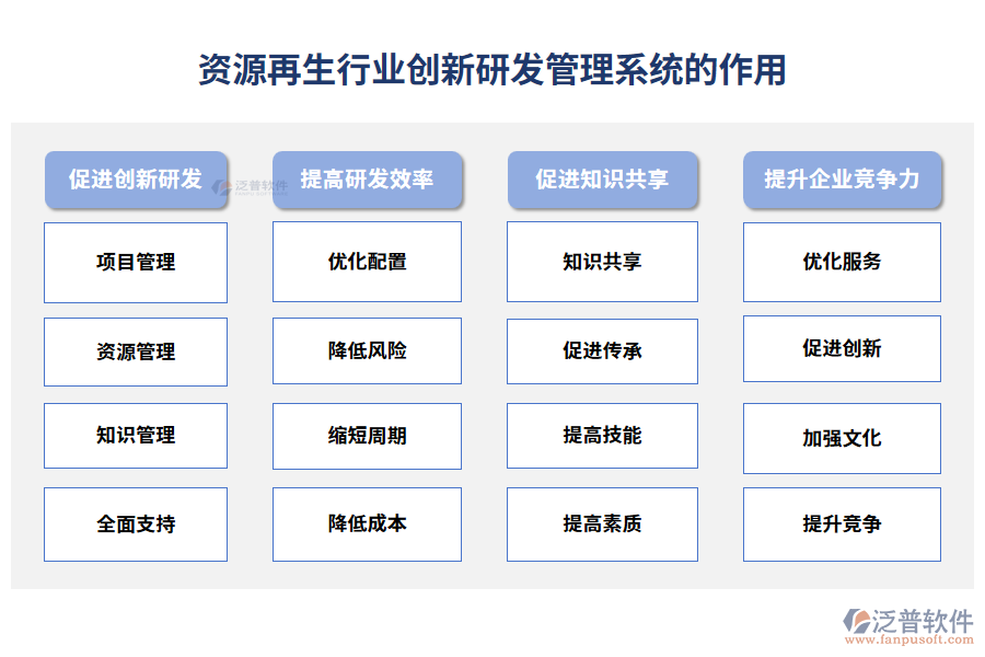 資源再生行業(yè)創(chuàng)新研發(fā)管理系統(tǒng)的作用