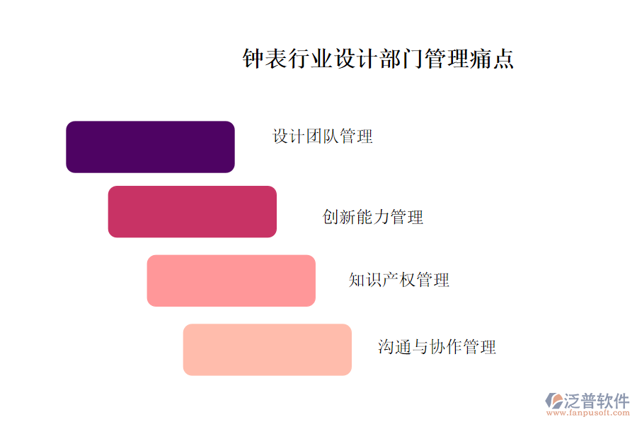 鐘表行業(yè)設(shè)計(jì)部門管理痛點(diǎn)