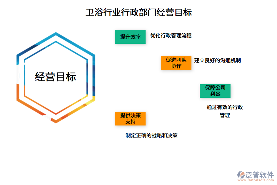 衛(wèi)浴行業(yè)行政部門經(jīng)營(yíng)目標(biāo)