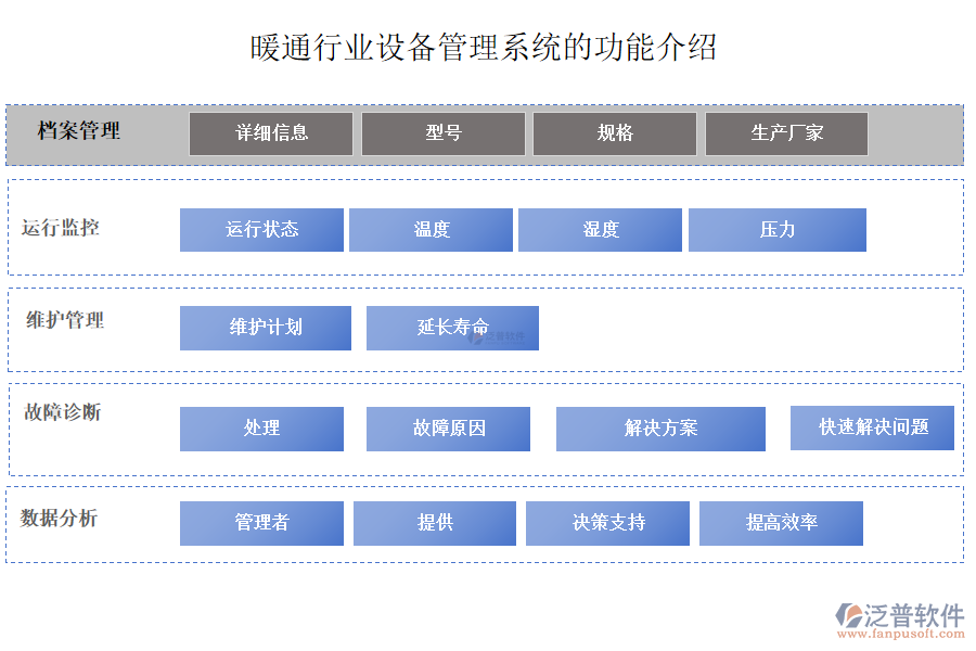 暖通行業(yè)設(shè)備管理系統(tǒng)的功能介紹