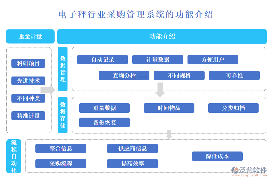 電子秤行業(yè)采購管理系統(tǒng)的功能介紹