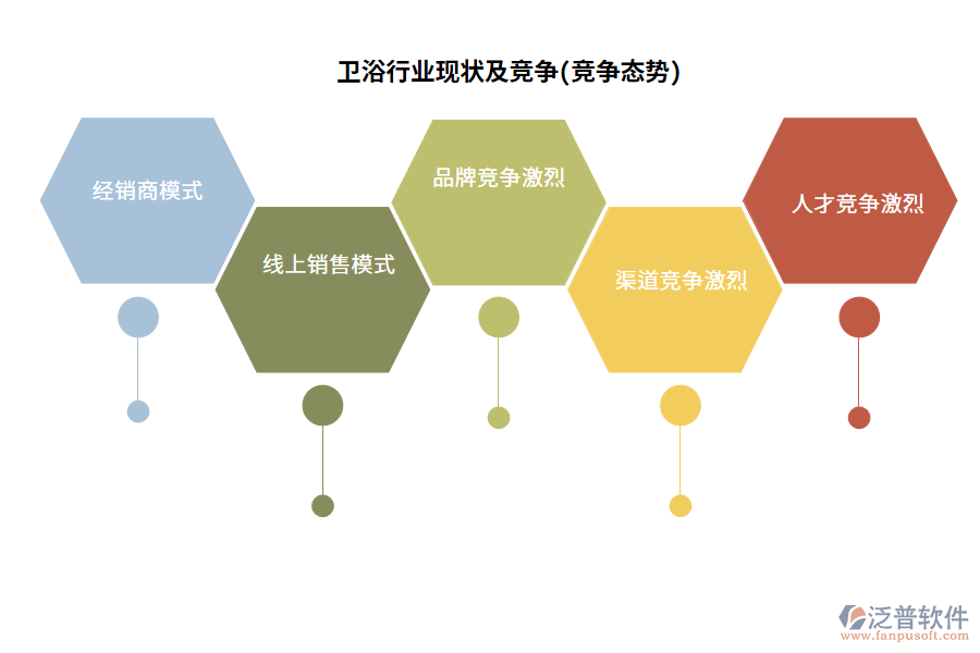 衛(wèi)浴行業(yè)現(xiàn)狀及競爭(競爭態(tài)勢)