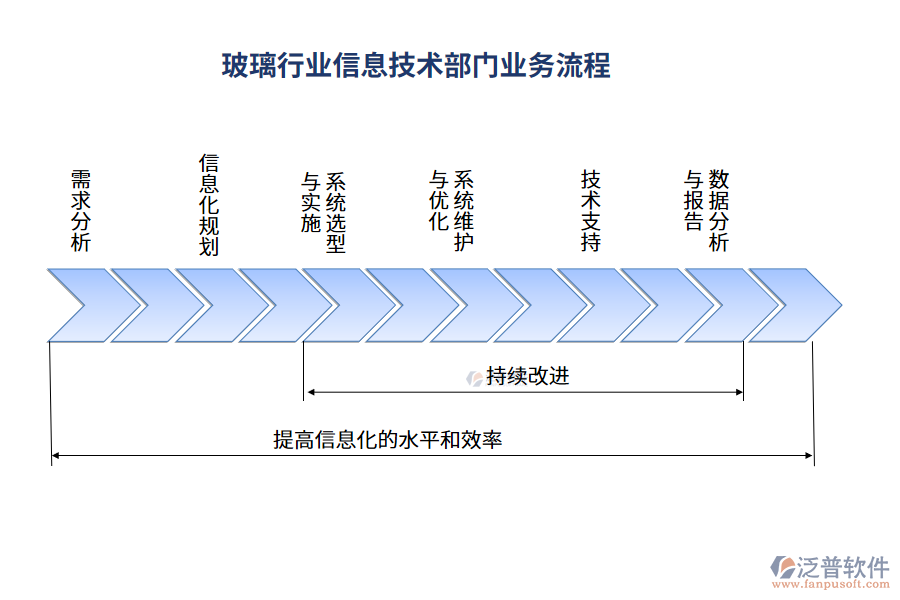 業(yè)務(wù)流程