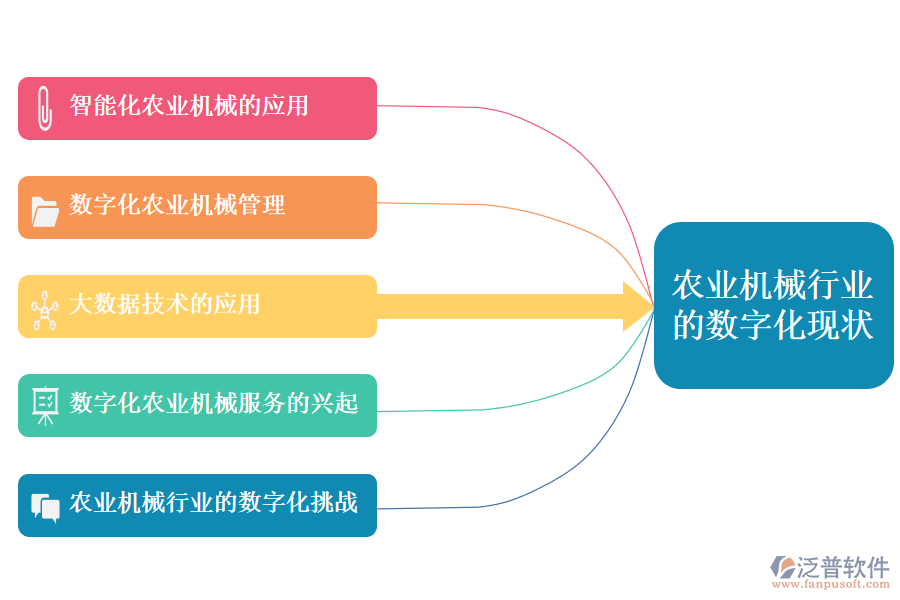 三、農(nóng)業(yè)機(jī)械行業(yè)的數(shù)字化現(xiàn)狀