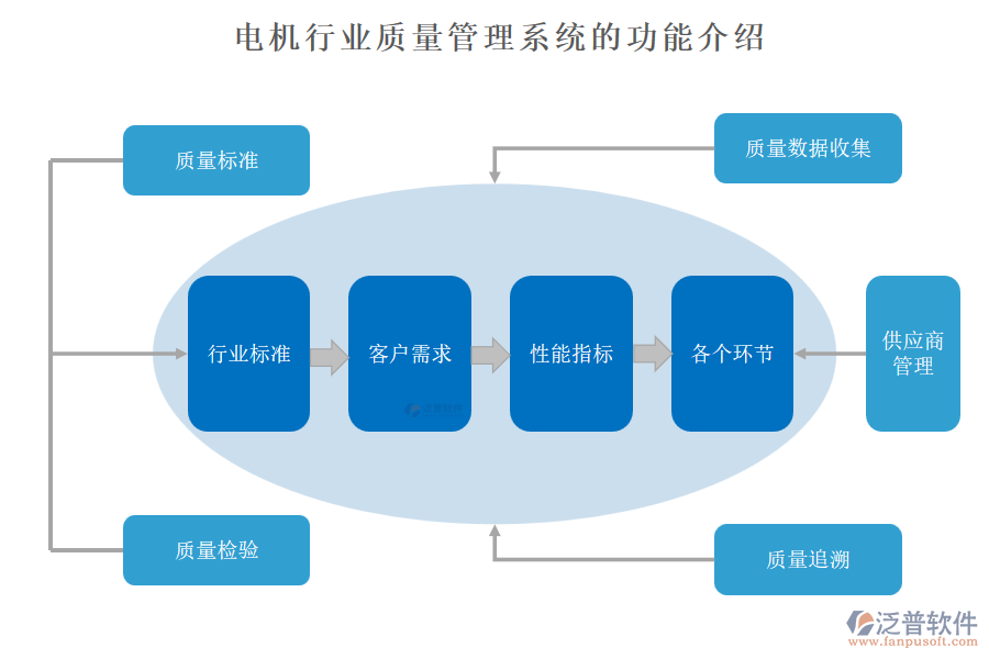 電機行業(yè)質(zhì)量管理系統(tǒng)的功能介紹