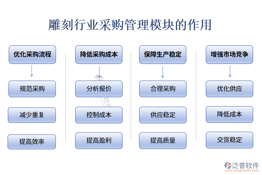 雕刻行業(yè)采購(gòu)管理模塊的作用