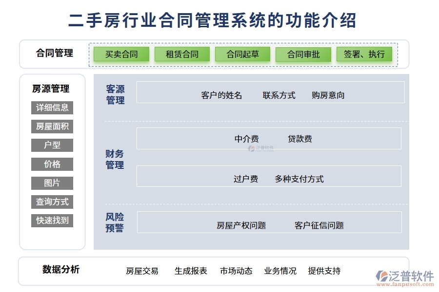 二手房行業(yè)合同管理系統(tǒng)的功能介紹