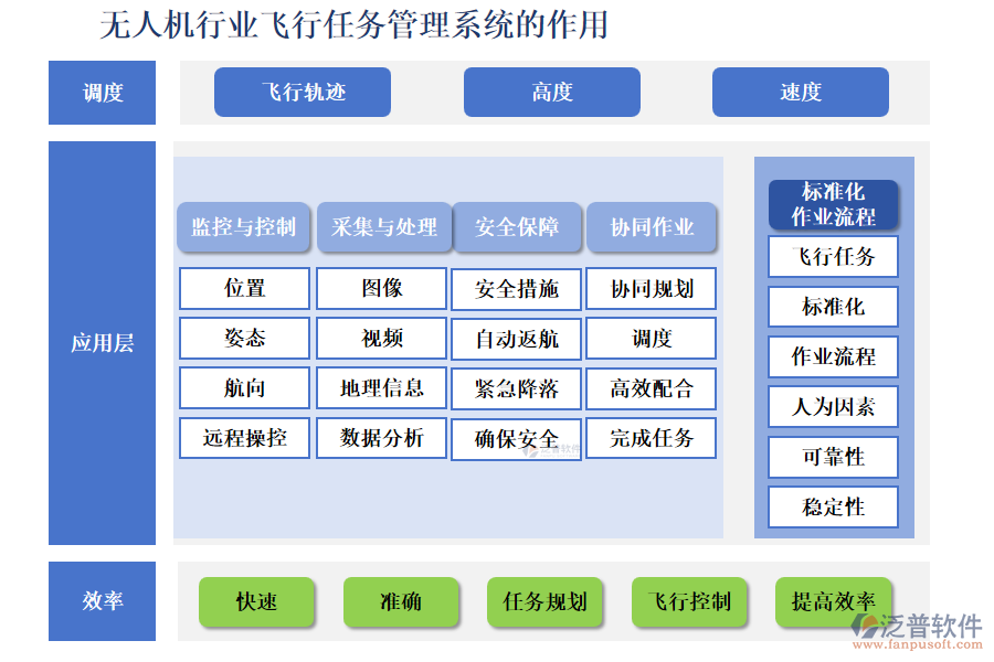 無人機行業(yè)飛行任務管理系統(tǒng)的作用