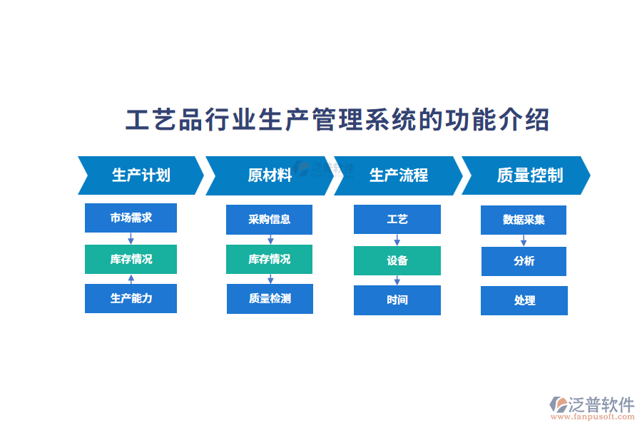 工藝品行業(yè)生產(chǎn)管理系統(tǒng)的作用