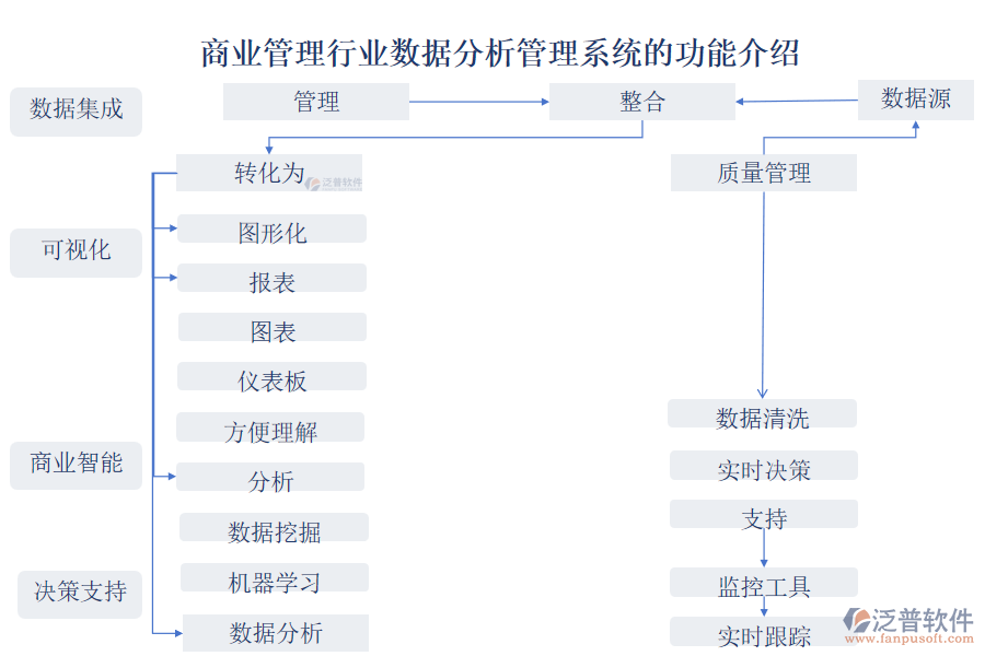 商業(yè)管理行業(yè)數(shù)據(jù)分析管理系統(tǒng)的功能介紹