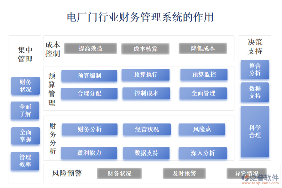 　　二、電廠門行業(yè)財務(wù)管理系統(tǒng)的作用 