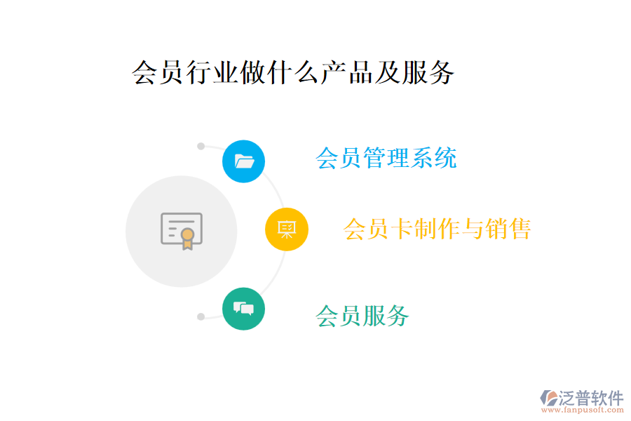 會員行業(yè)做什么產(chǎn)品及服務(wù)