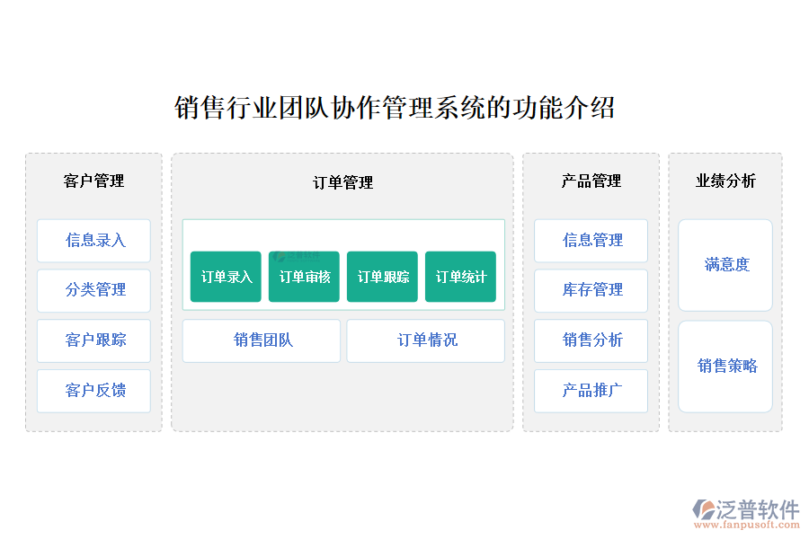 銷售行業(yè)團(tuán)隊(duì)協(xié)作管理系統(tǒng)的功能介紹