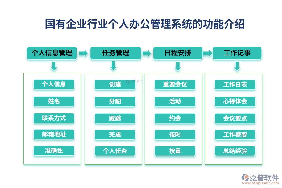 國(guó)有企業(yè)行業(yè)個(gè)人辦公管理系統(tǒng)的功能介紹