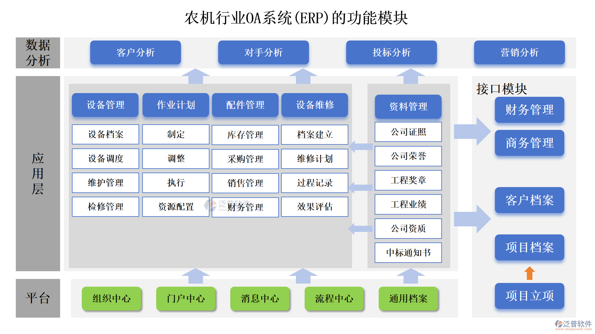 農(nóng)機(jī)行業(yè)OA系統(tǒng)(ERP)的功能模塊