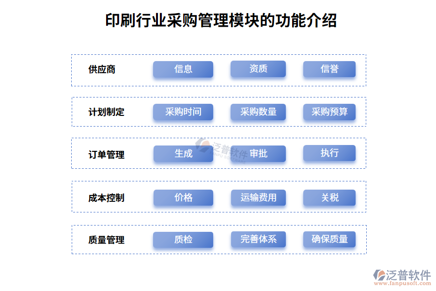 印刷行業(yè)采購管理模塊的功能介紹