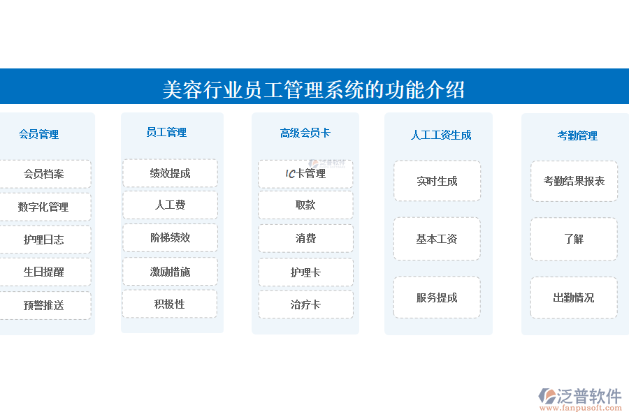 美容行業(yè)員工管理系統(tǒng)的功能介紹