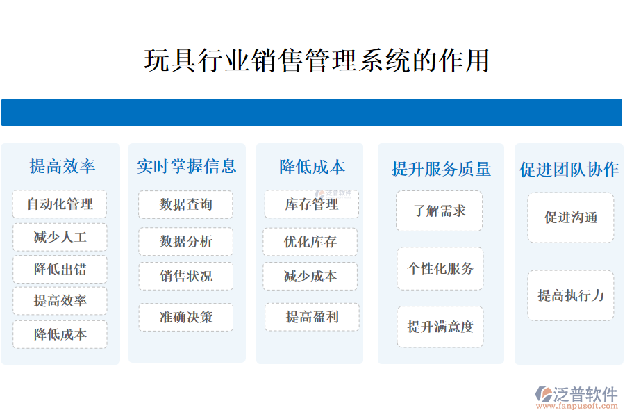 二、玩具行業(yè)銷售管理系統(tǒng)的作用