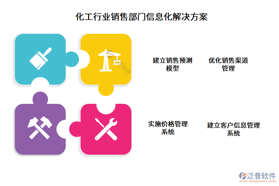 化工行業(yè)銷(xiāo)售部門(mén)信息化解決方案