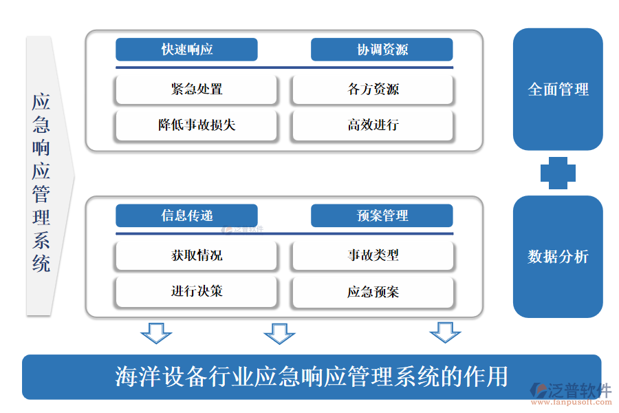 海洋設(shè)備行業(yè)應(yīng)急響應(yīng)管理系統(tǒng)的作用