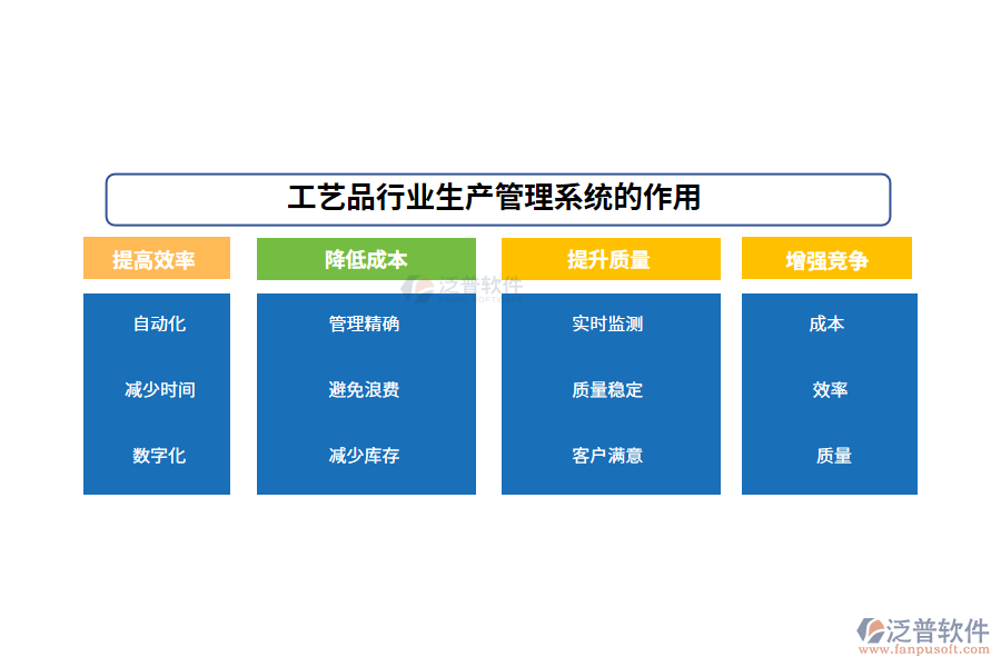 工藝品行業(yè)生產(chǎn)管理系統(tǒng)的功能介紹