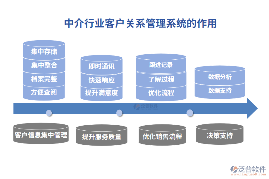 中介行業(yè)客戶關系管理系統(tǒng)的作用