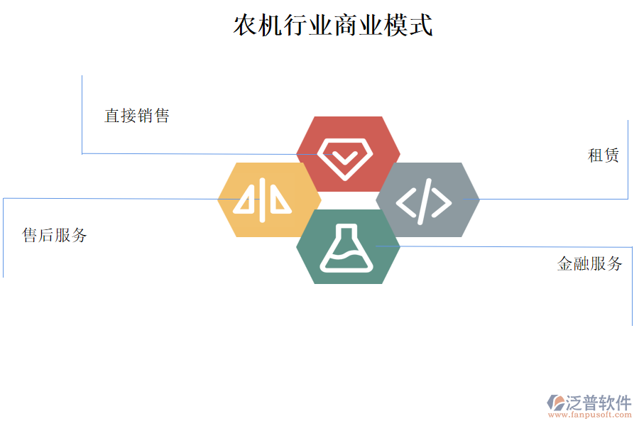 農(nóng)機行業(yè)商業(yè)模式