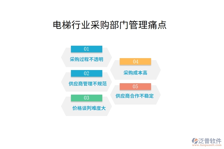 電梯行業(yè)采購部門管理痛點