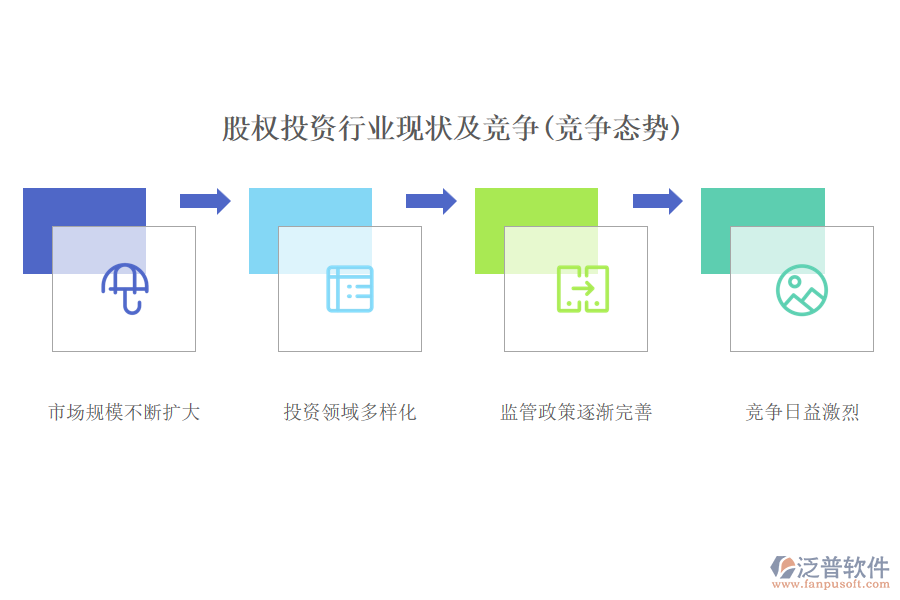 股權(quán)投資行業(yè)現(xiàn)狀及競(jìng)爭(zhēng)(競(jìng)爭(zhēng)態(tài)勢(shì))