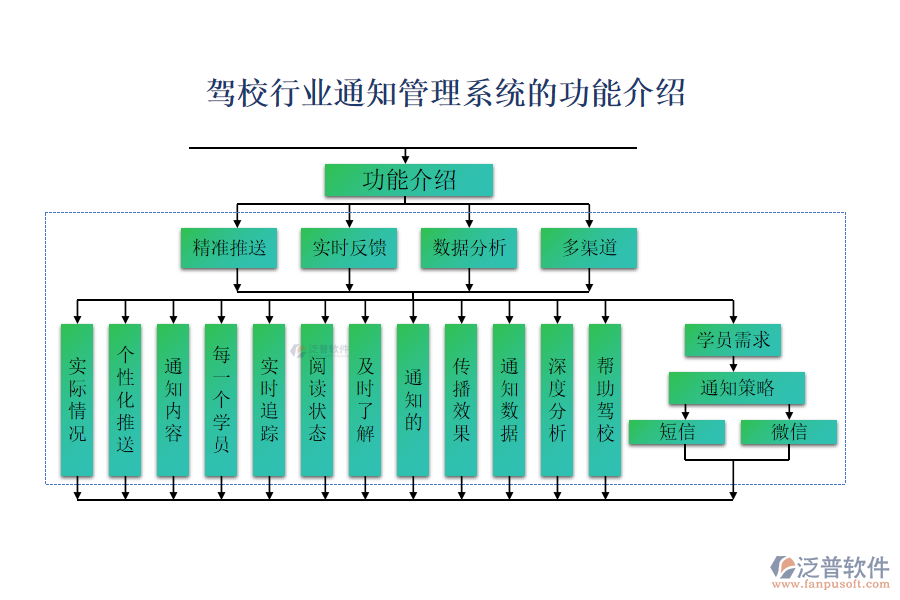 駕校行業(yè)通知管理系統(tǒng)的功能介紹