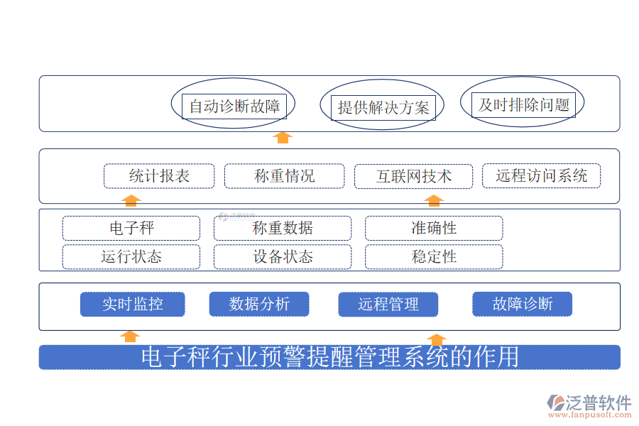 電子秤行業(yè)預警提醒管理系統(tǒng)的作用