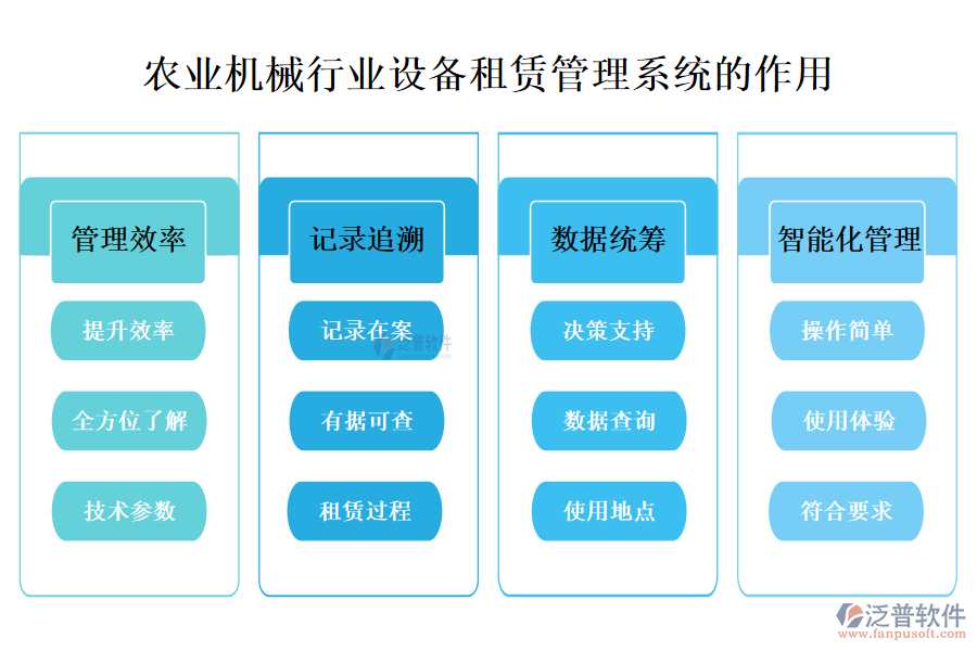 二、農(nóng)業(yè)機(jī)械行業(yè)設(shè)備租賃管理系統(tǒng)的作用 