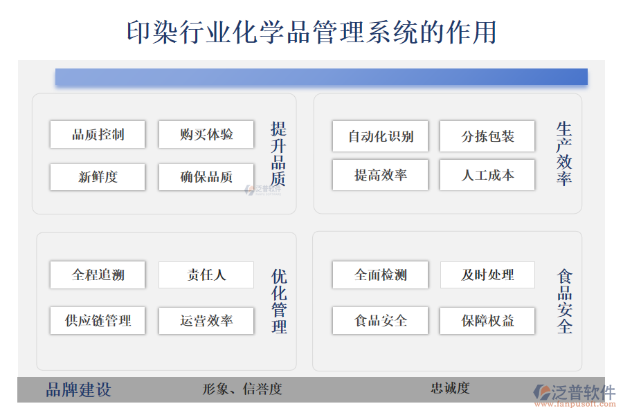 二、印染行業(yè)化學品管理系統(tǒng)的作用 