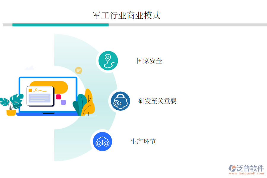軍工行業(yè)商業(yè)模式