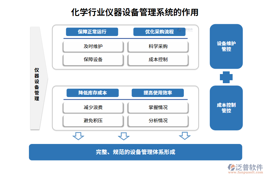 化學(xué)行業(yè)儀器設(shè)備管理系統(tǒng)的作用