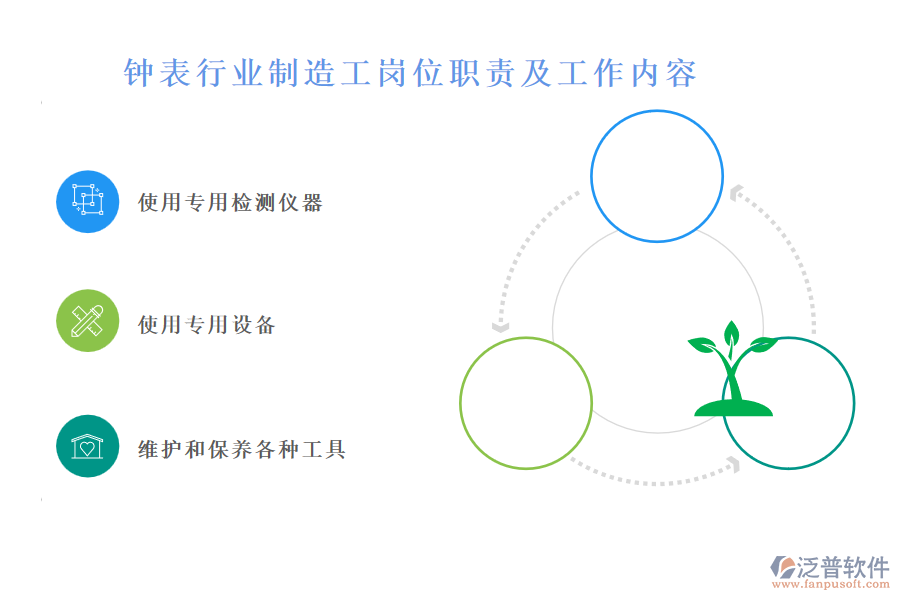 鐘表行業(yè)制造工崗位職責(zé)及工作內(nèi)容