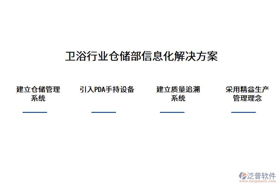 衛(wèi)浴行業(yè)倉儲部信息化解決方案