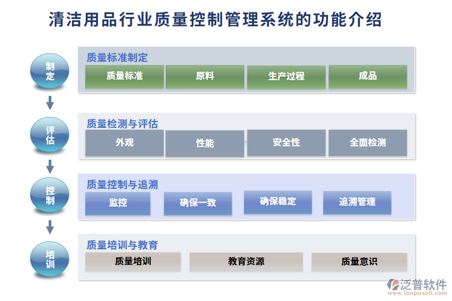 清潔用品行業(yè)質(zhì)量控制管理系統(tǒng)的功能介紹