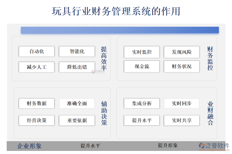 玩具行業(yè)財(cái)務(wù)管理系統(tǒng)的作用