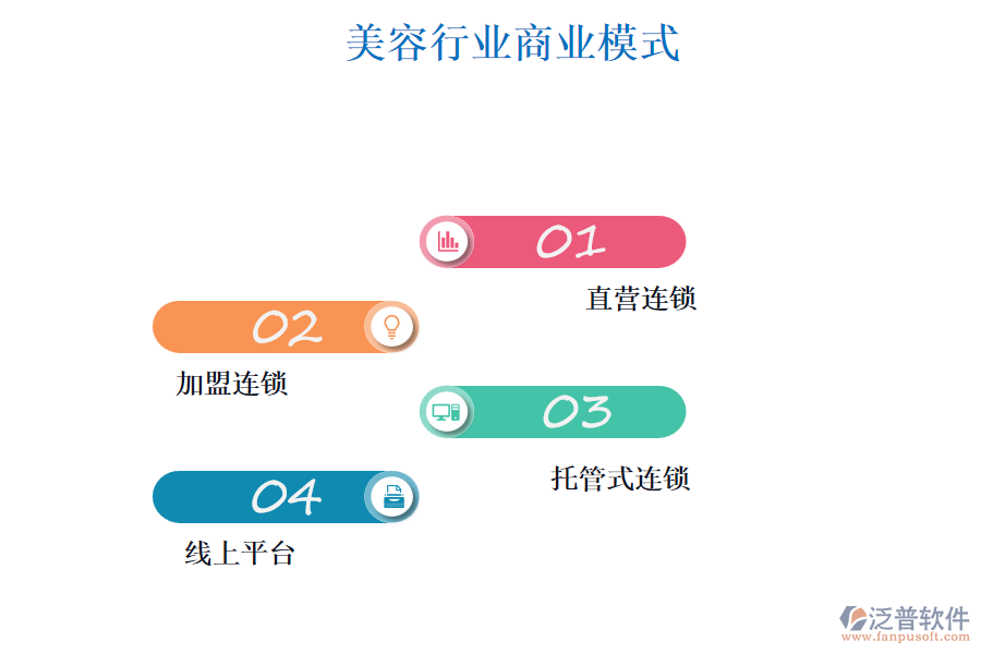 美容行業(yè)商業(yè)模式