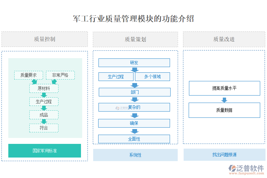 軍工行業(yè)質(zhì)量管理模塊的功能介紹