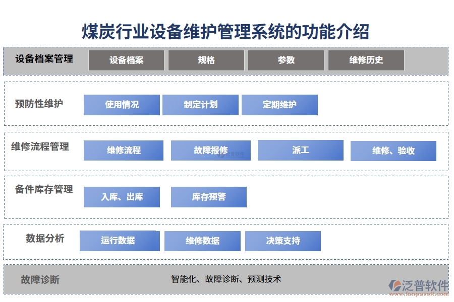 煤炭行業(yè)設(shè)備維護管理系統(tǒng)的功能介紹